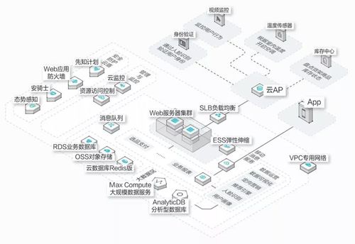 如何畫出一張合格的技術(shù)架構(gòu)圖